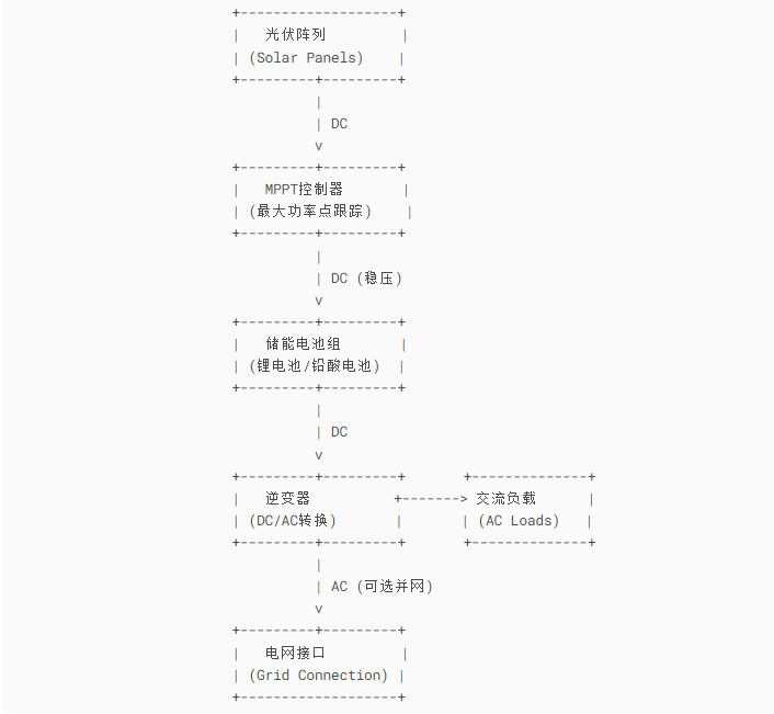 �����(ch��)���վԭ��D